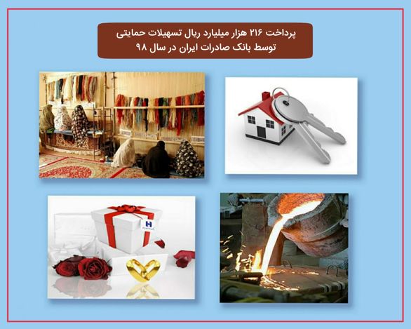 پرداخت ٢١٦ هزار میلیارد ریال تسهیلات حمایتی توسط بانک صادرات ایران در سال ٩٨