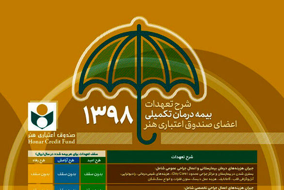 اعضای صندوق هنر از خدمات بیمه درمان تکمیلی بهره مند میشوند