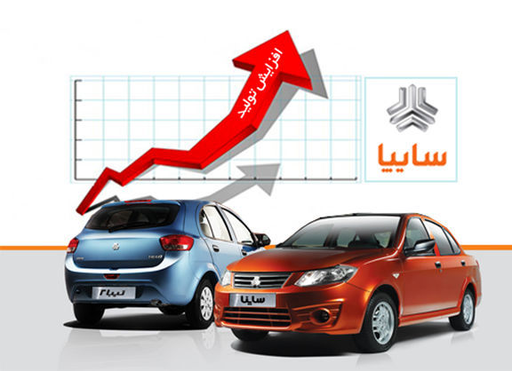 تولید خودرو در سایپا به بیش از ۲۰۰۰ دستگاه رسید