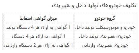 فرمول جدید گواهی اسقاط برای شمارهگذاری خودروها