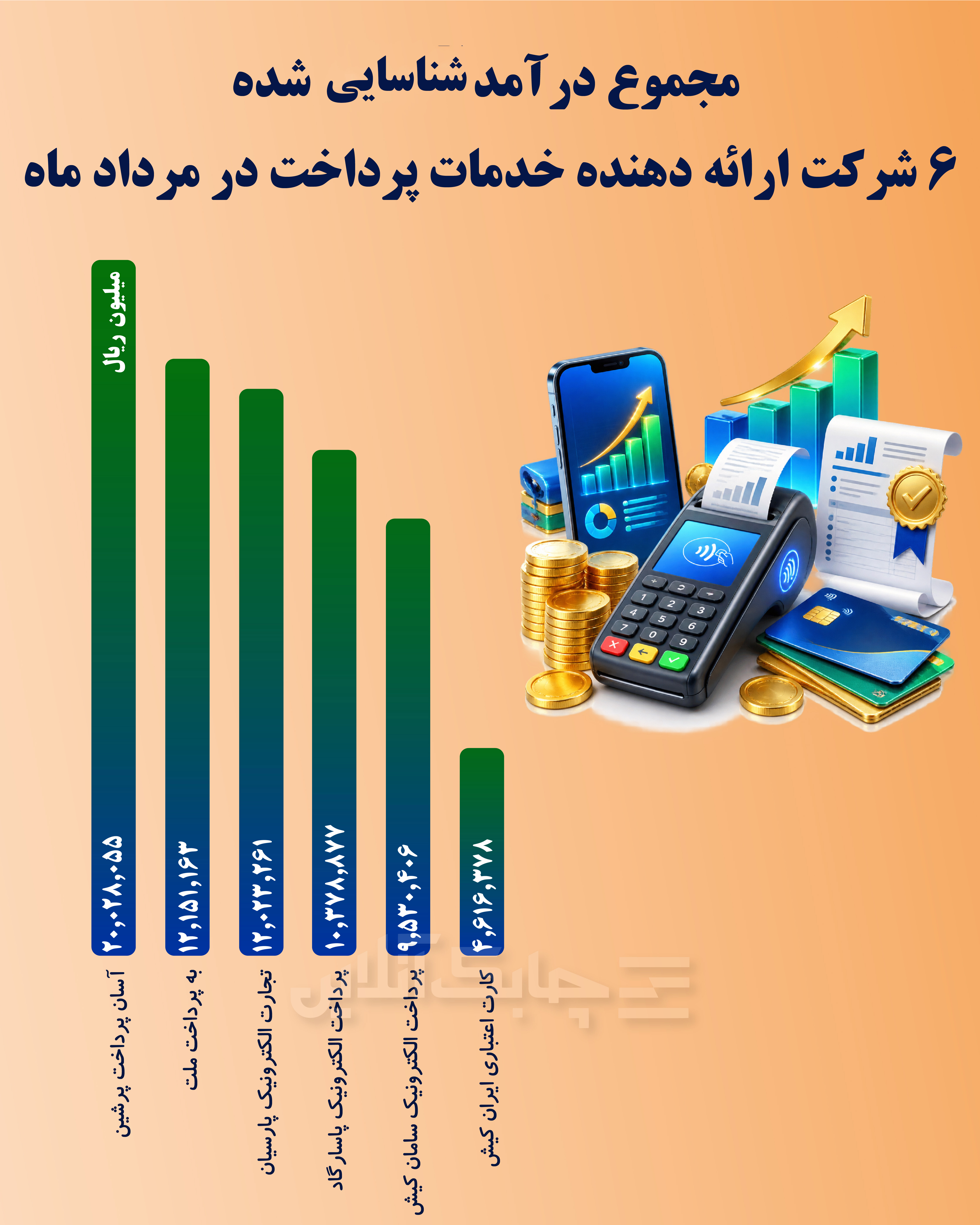 مجموع درآمد شاسایی شده-01 (2)