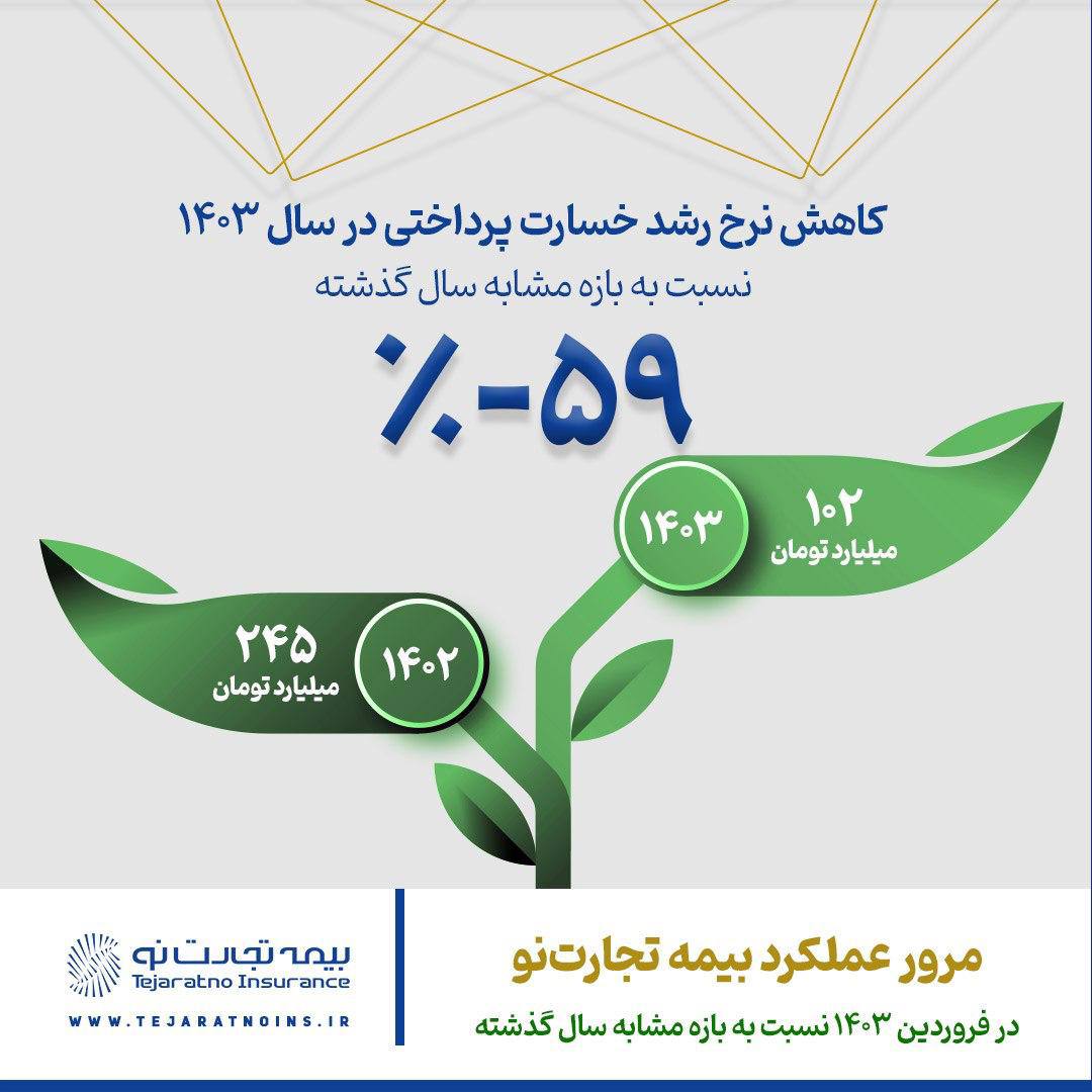 مرور عملکرد بیمه تجارتنو