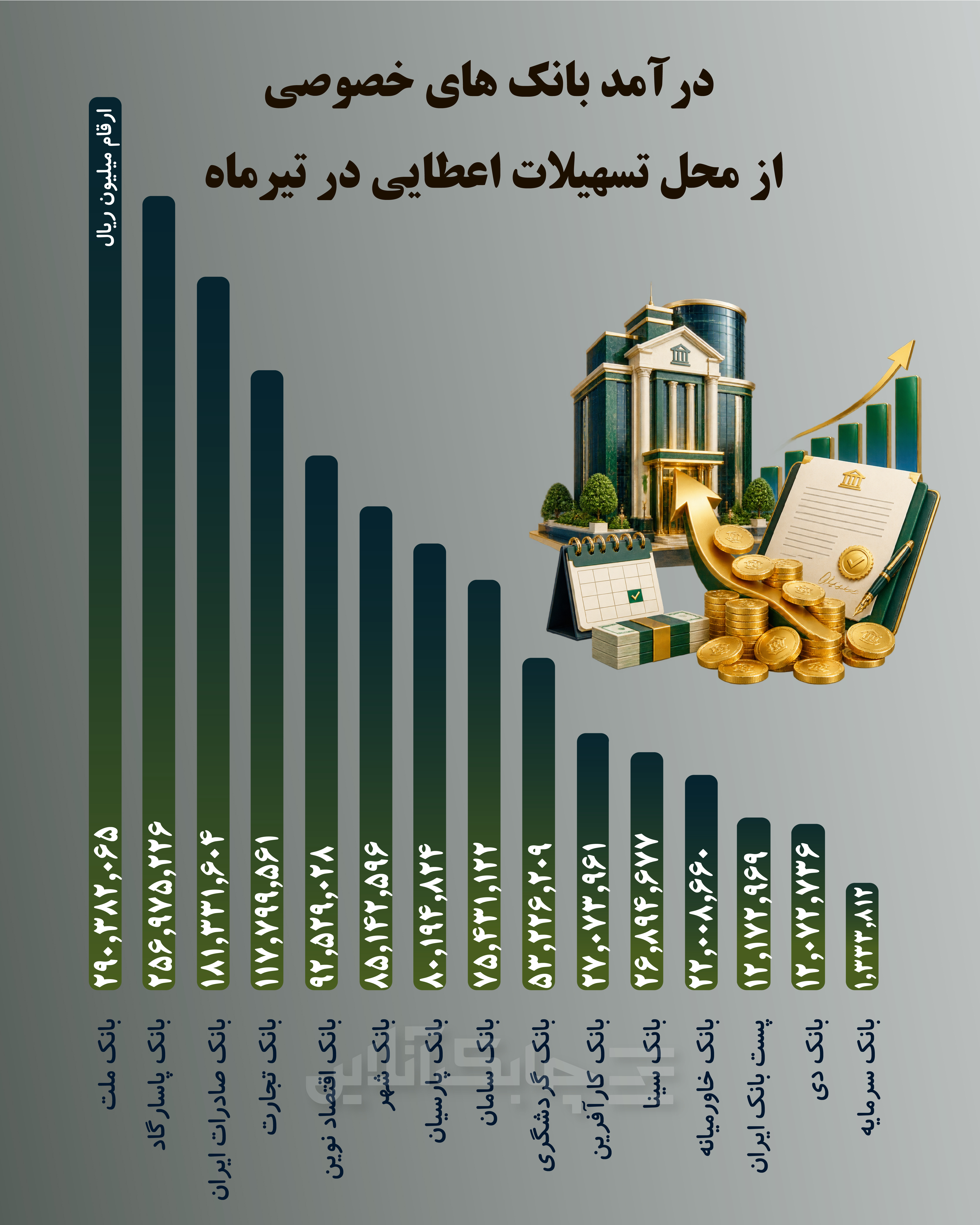 در تیرماه