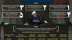 در جلسه سؤال از رئیس‌جمهور چه گذشت؟