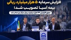  افزایش سرمایه ۵ هزار میلیارد ریالی بیمه آسیا تصویب شد؛ مجوز افزایش ۱۴۹ هزار میلیارد ریال دیگر نیز صادر شد