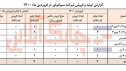 میزان تولیدات سیباموتور در فروردین سالجاری چقدر بود؟