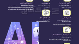 ۱۷ درصد کسب و کارها در ایران از هوش مصنوعی استفاده می‌کنند + جدول