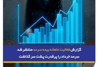 گزارش فعالیت ماهانه بیمه سرمد منتشر شد/ سرمد خرداد را پرقدرت پشت سر گذاشت
