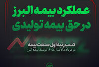 بیمه البرز صدرنشین بازار بیمه شد
