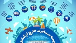 ویژگی‌های بیمه مسافرت خارج از کشور