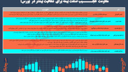 آیا صنعت بیمه برای شفافیت بیشتر در بازار سرمایه مقاومت می‌کند؟ 