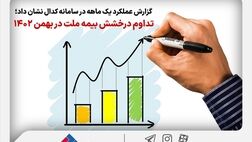 تداوم درخشش بیمه ملت در بهمن‌ ماه ۱۴۰۲