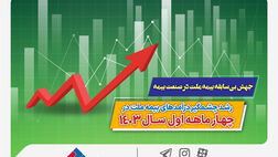 جهش بی‌سابقه بیمه ملت در صنعت بیمه/ رشد چشمگیر درآمدهای بیمه ملت در چهار ماهه اول سال 1403
