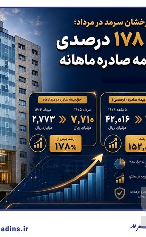 عملکرد درخشان سرمد در مرداد؛ رشد ۱۷۸ درصدی حق‌بیمه صادره ماهانه
