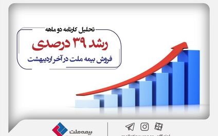  تحلیل کارنامه ۲ ماهه؛ رشد ۳۹ درصدی فروش بیمه ملت در آخر اردیبهشت
