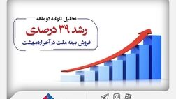  تحلیل کارنامه ۲ ماهه؛ رشد ۳۹ درصدی فروش بیمه ملت در آخر اردیبهشت

