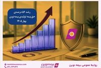 حفظ نسبت خسارت پرداختی پایین‌تر از میانگین صنعت، هم‌زمان با افزایش ارزش پرتفوی
