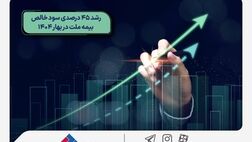 رشد 45 درصدی سود خالص بیمه ملت در بهار 1404
