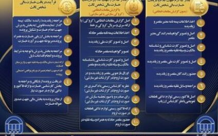 مدارک لازم جهت اعلام و دریافت خسارت مالی شخص ثالث
