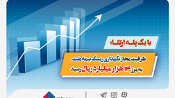 با یک پله ارتقا، ظرفیت مجاز نگهداری ریسک بیمه ملت به مرز ۱۴ هزار میلیارد ریال رسید