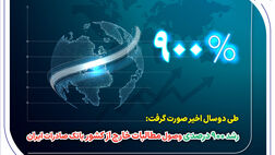 رشد ۹۰۰ درصدی وصول مطالبات خارج از کشور بانک صادرات ایران
