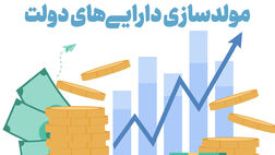 مولدسازی املاک دولت در بورس کالا کلید خورد